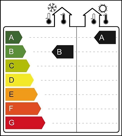 Energy-Label für Folienrollos